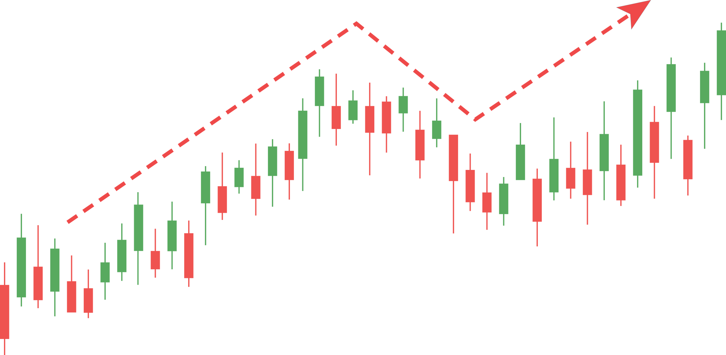 Profit, up candlestick graph, stock market